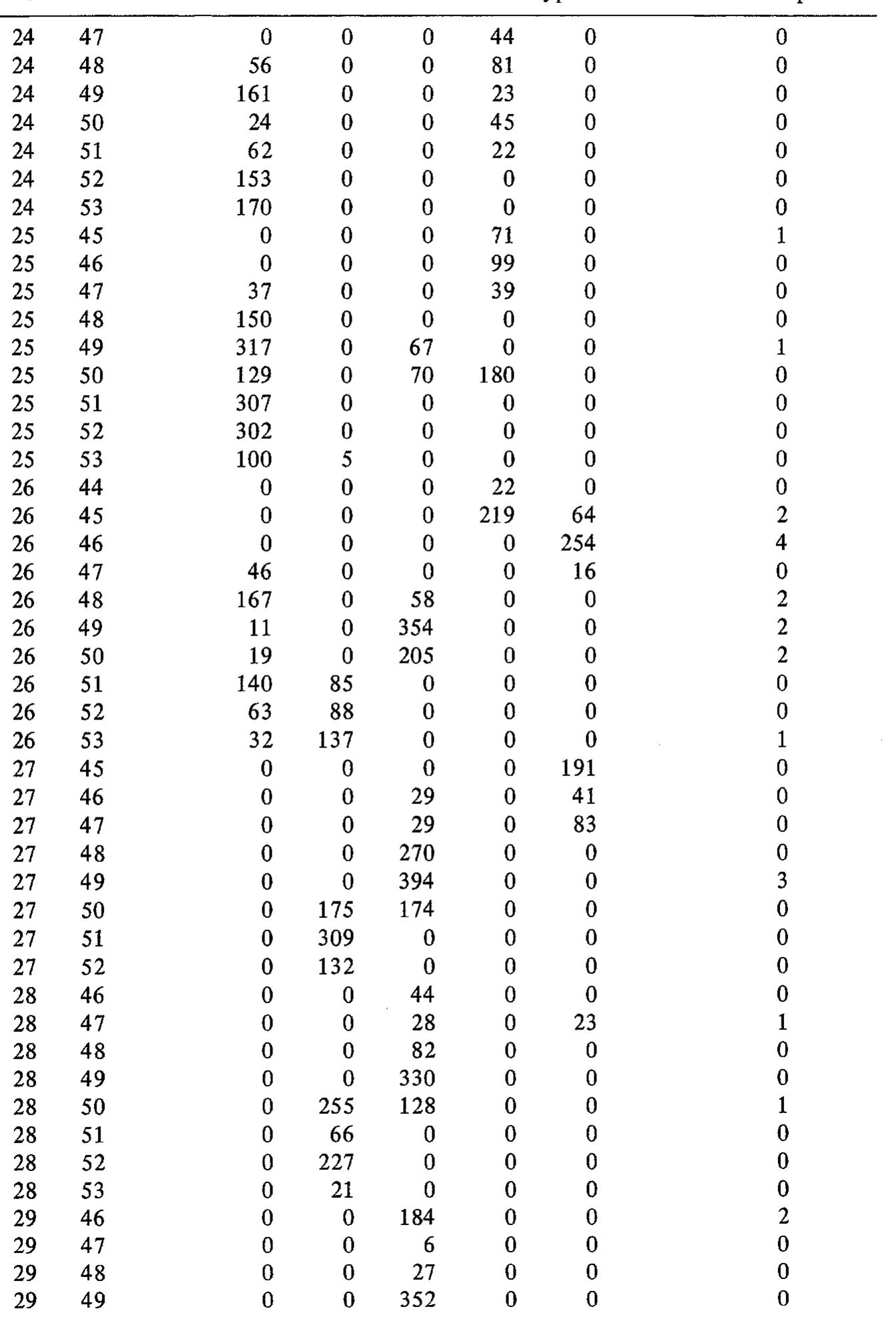 Table 1 - Regression models for estimating mineral resources