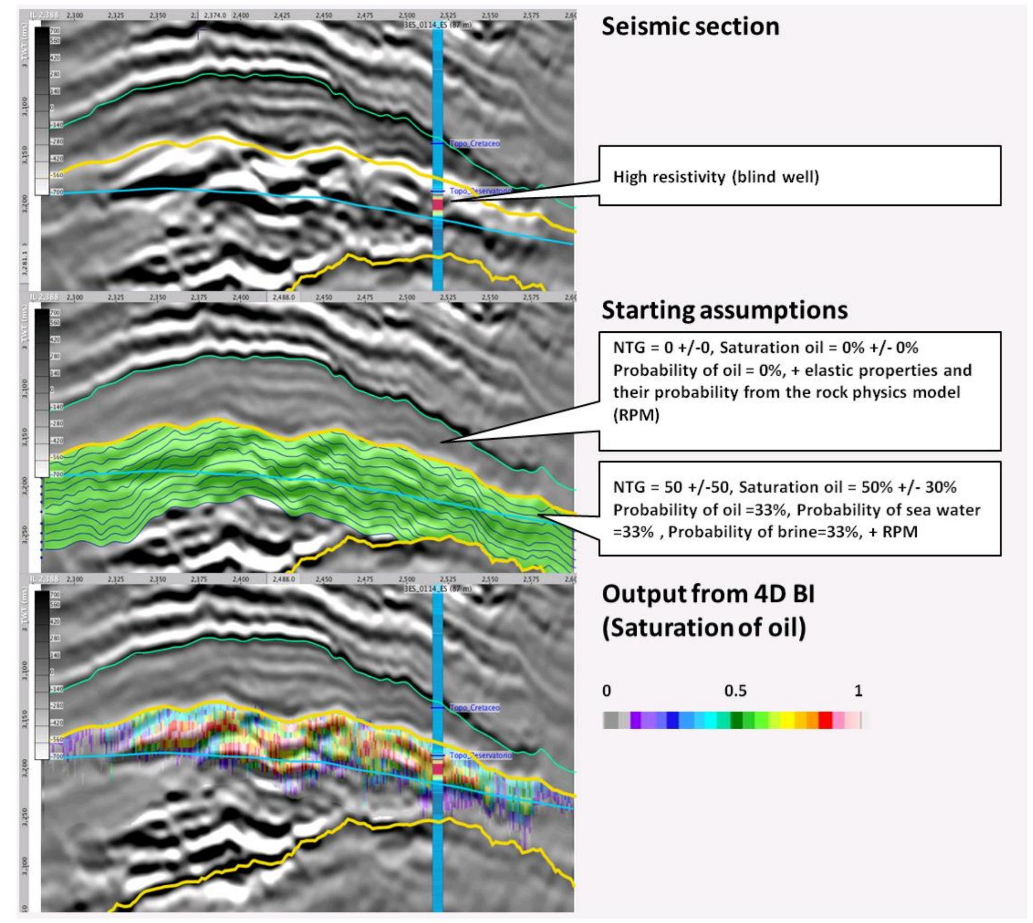 (PDF) Permanent Reservoir Monitoring - 4D Quantitative Interpretation