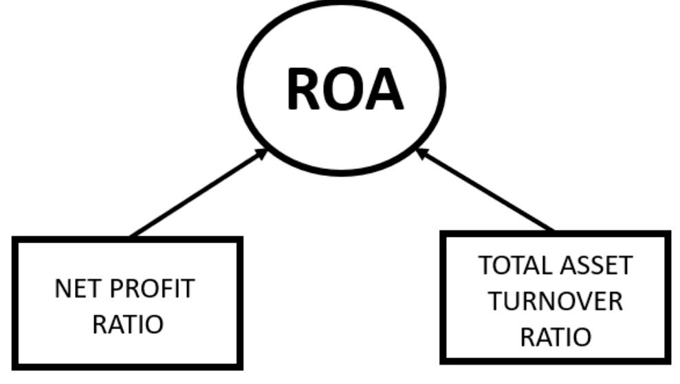(PDF) Financial analysis by return on equity (ROE) and return on asset ...