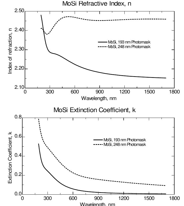 Figure 1 - from Spectroscopic Ellipsometry Applications in