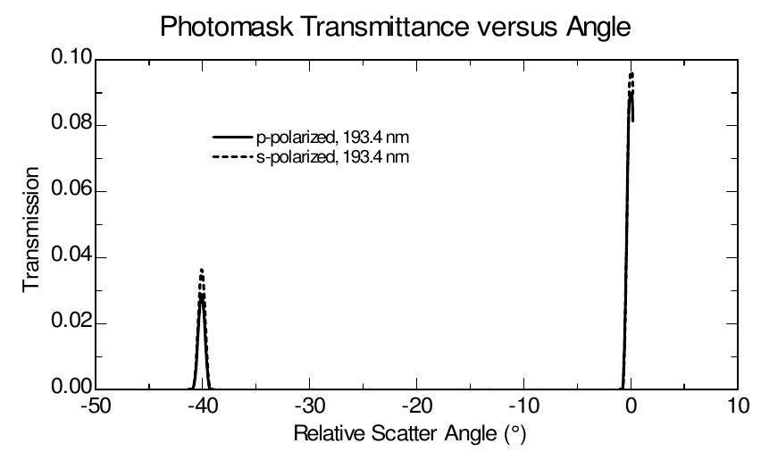Figure 1 - from Spectroscopic Ellipsometry Applications in
