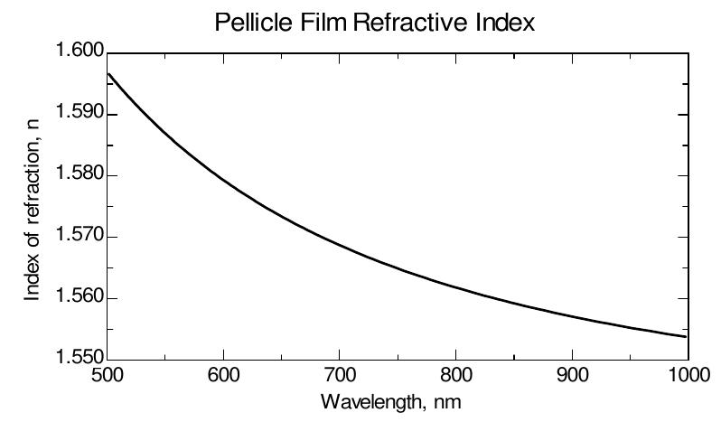 Figure 1 - from Spectroscopic Ellipsometry Applications in