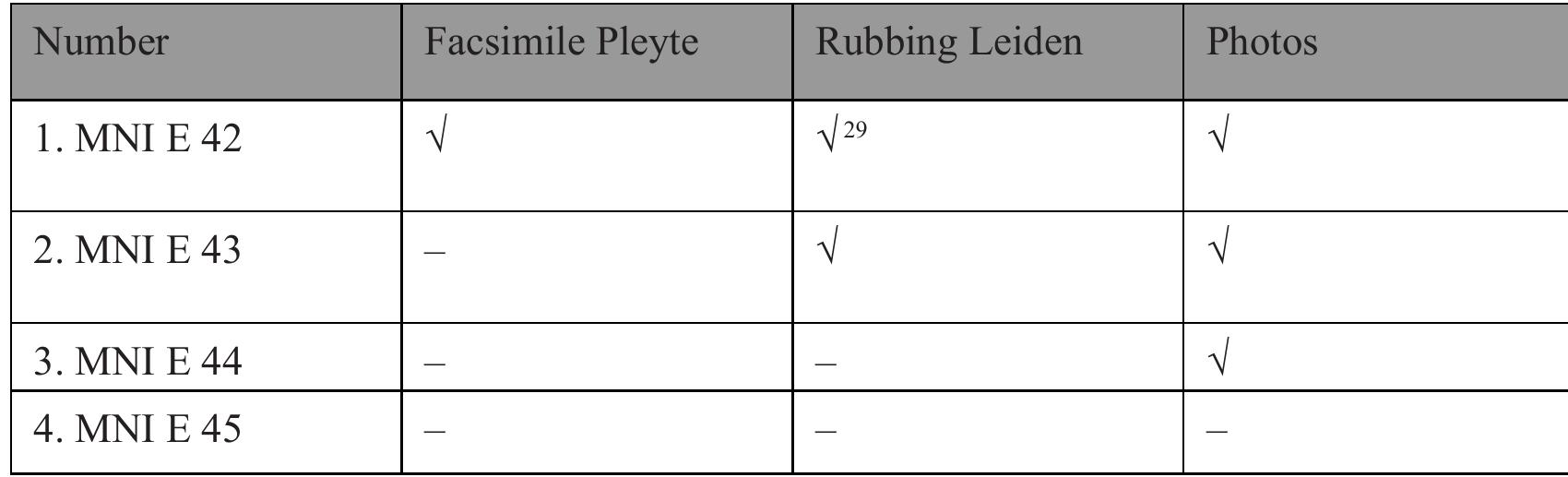 The inscriptions on these plates were first read by Holle (1867b: 559-567, 1872: 367). Asa pioneering scholar, Holle deserves appreciation for the relative accuracy of his readings. Pleyte (1911: 163-167; and appendix 2, pp. 198— 199) gave a new and improved reading of the text, especially the passages concerning taxation, in his lengthy article on the chronology of the kings of Pajajaran based on data from inscriptions and manuscripts. Boechari (1985— 1986: 103-107) published the texts again,’’ though without any translation or interpretation, and this edition in turn was the main reference used by Hasan Djafar (1991), who offers Indonesian translations for Kebal—4. Since none of  Table 2 —Visual documentation used for editing the Kebantenan plates. 