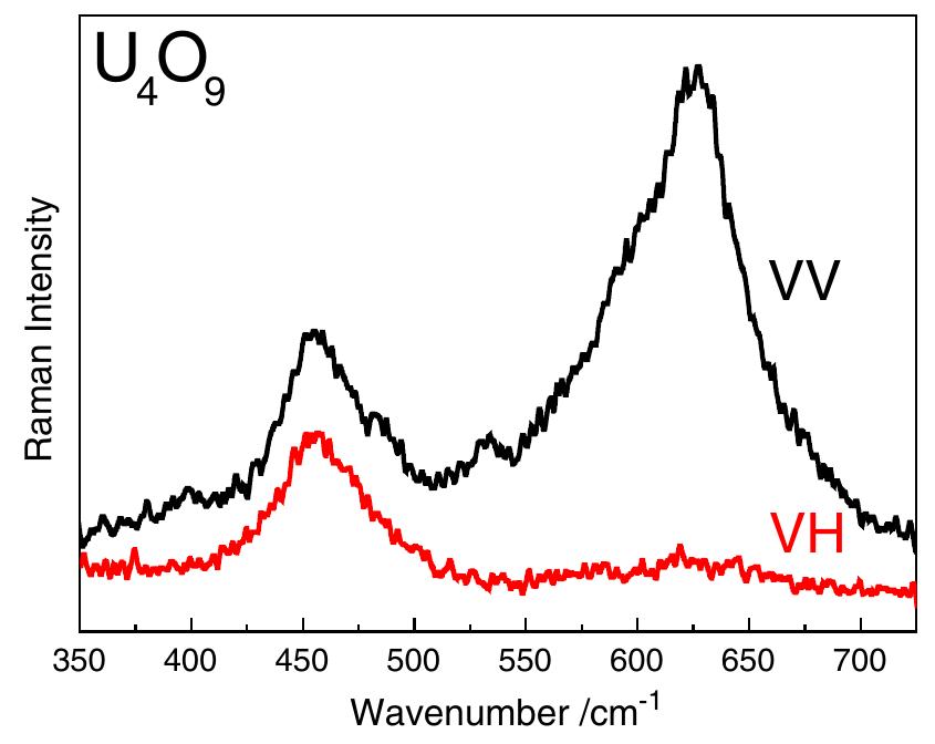 Uo2 Raman Spectroscopy (PDF) Raman spectrum of U4O9: a new interpretation of damage lines in UO2