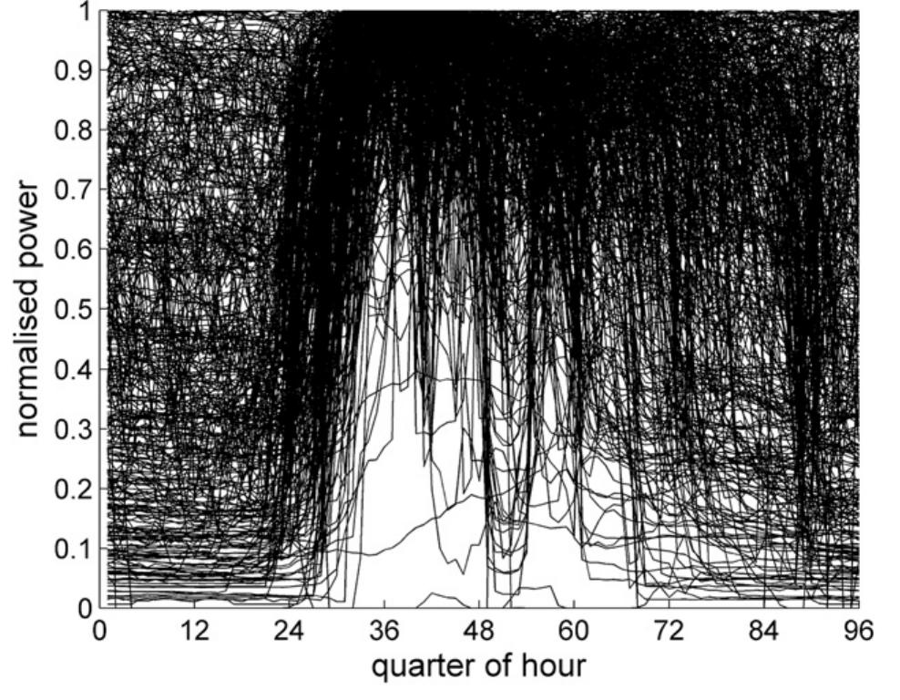 (PDF) Overview and performance assessment of the clustering methods for ...