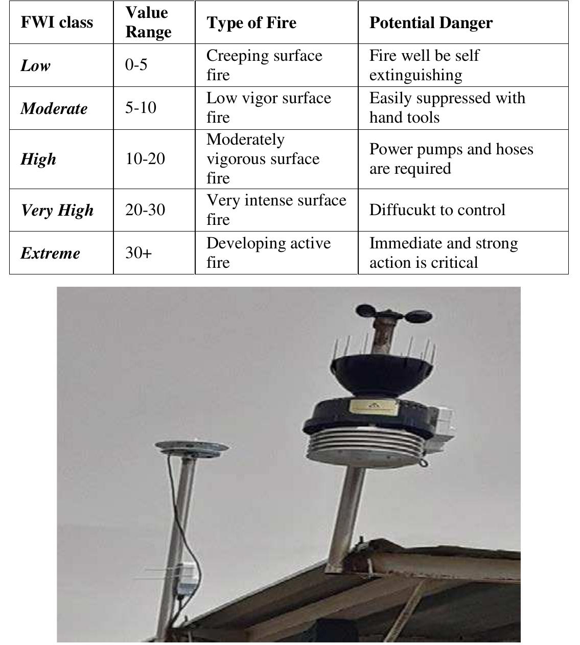 (PDF) Early Forest Fire Detection System using Wireless Sensor Network ...