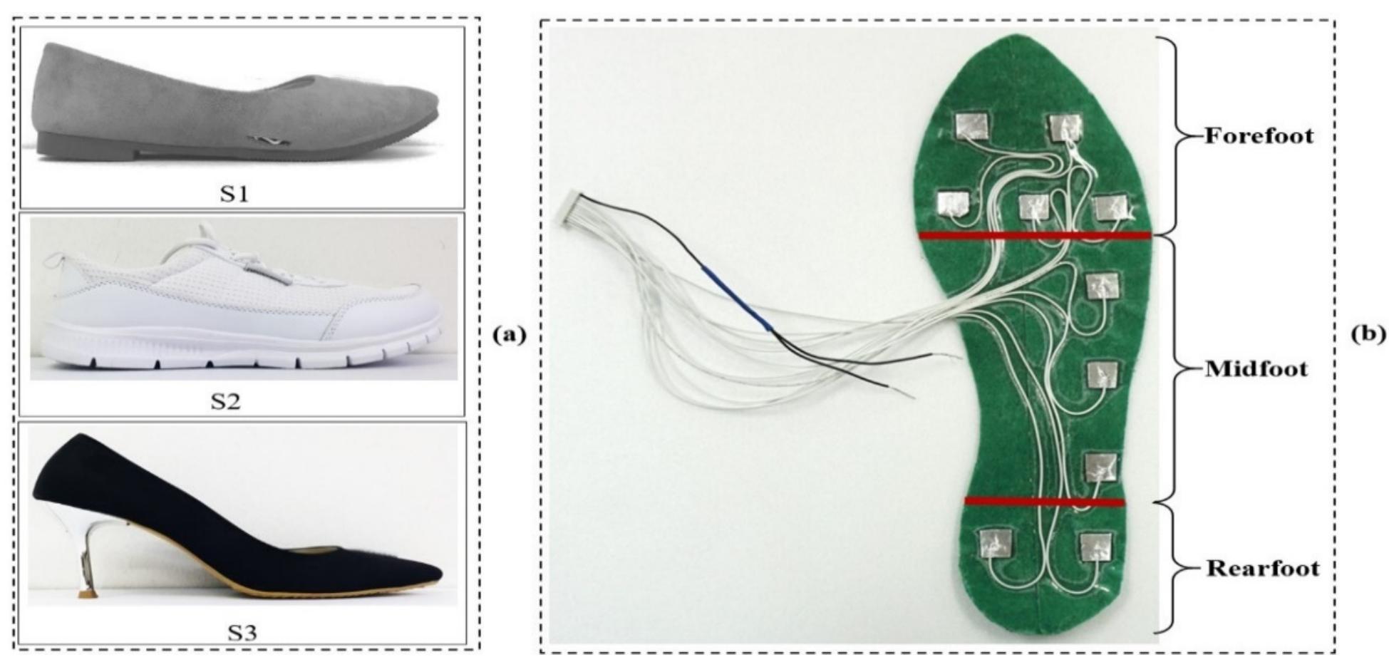 (PDF) Estimation of Knee Joint Angle Using Textile Capacitive Sensor ...