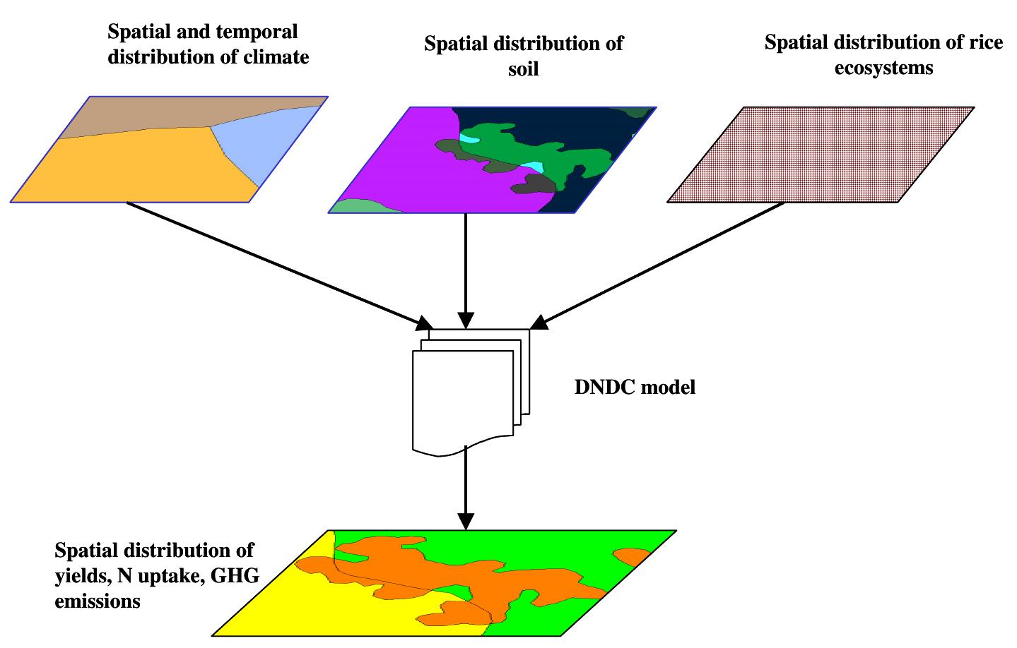 (PDF) Greenhouse gas emissions from Indian rice fields: calibration and ...