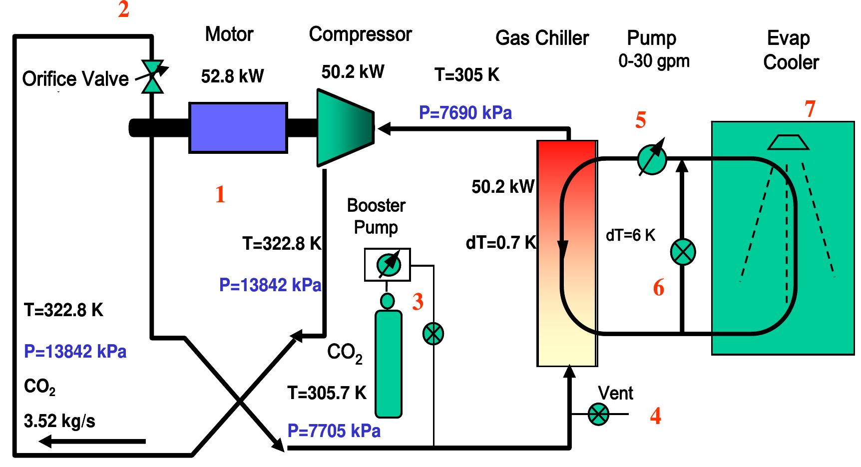 Figure 2 - from Operation and analysis of a supercritical