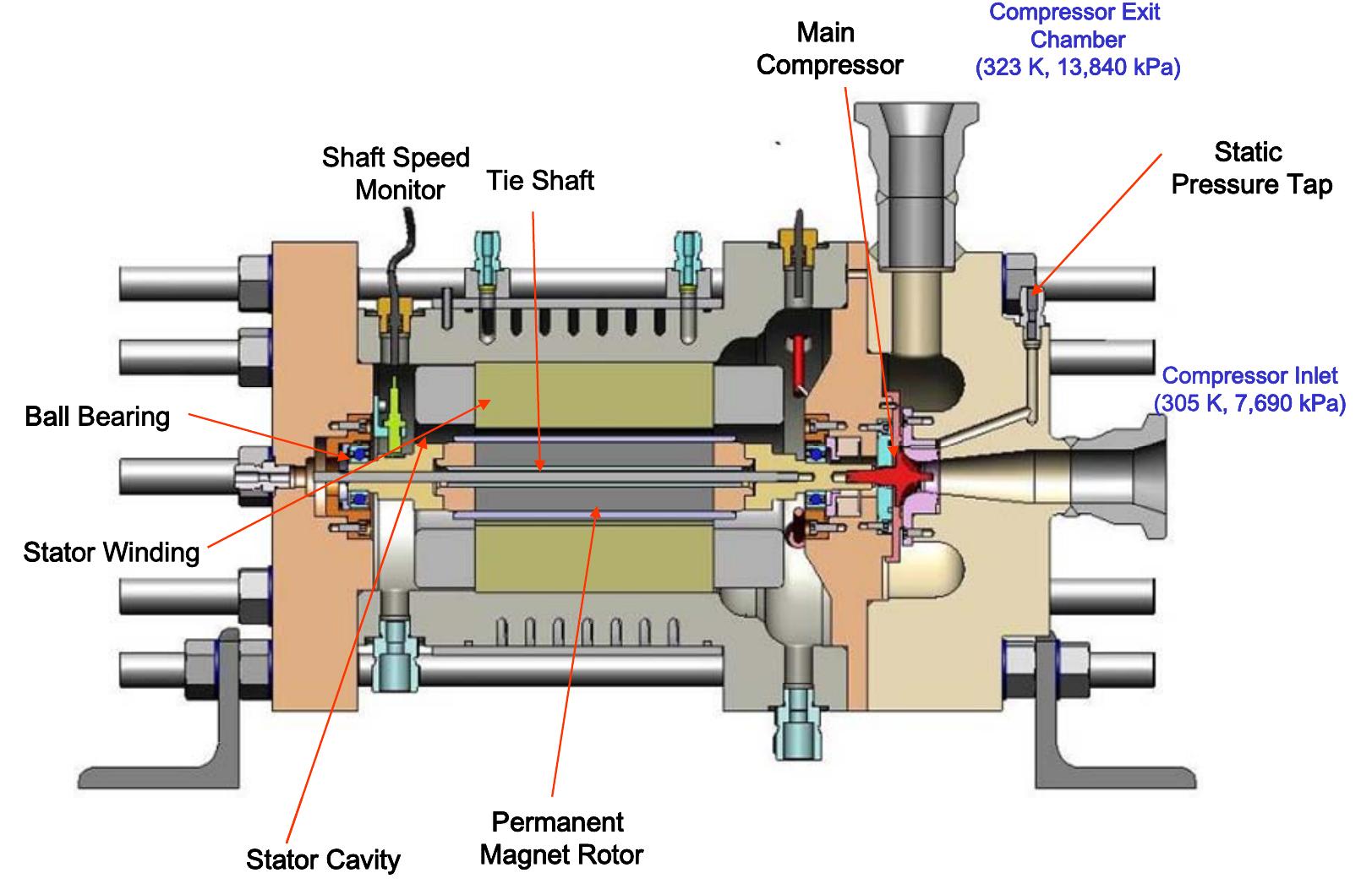 (PDF) Operation and analysis of a supercritical CO2 Brayton cycle