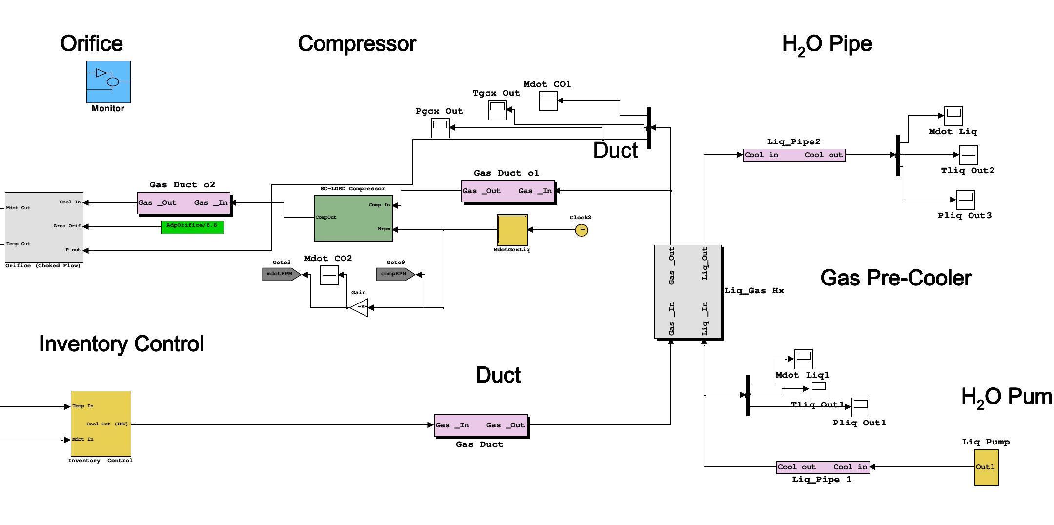 Figure 29 - from Operation and analysis of a supercritical