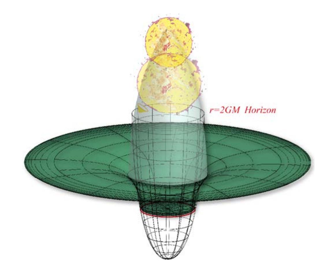 Relativity Effect Radius Figure 6 - from Stephen Hawking: Space, Time and Quanta