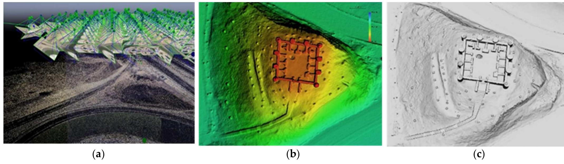 (a) point cloud generation from uav images. (b) uav-sfm