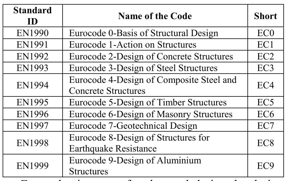 Structural Engineering Eurocodes (PDF) Structural design of concrete to EC2 and GB50010-2010: a comparison