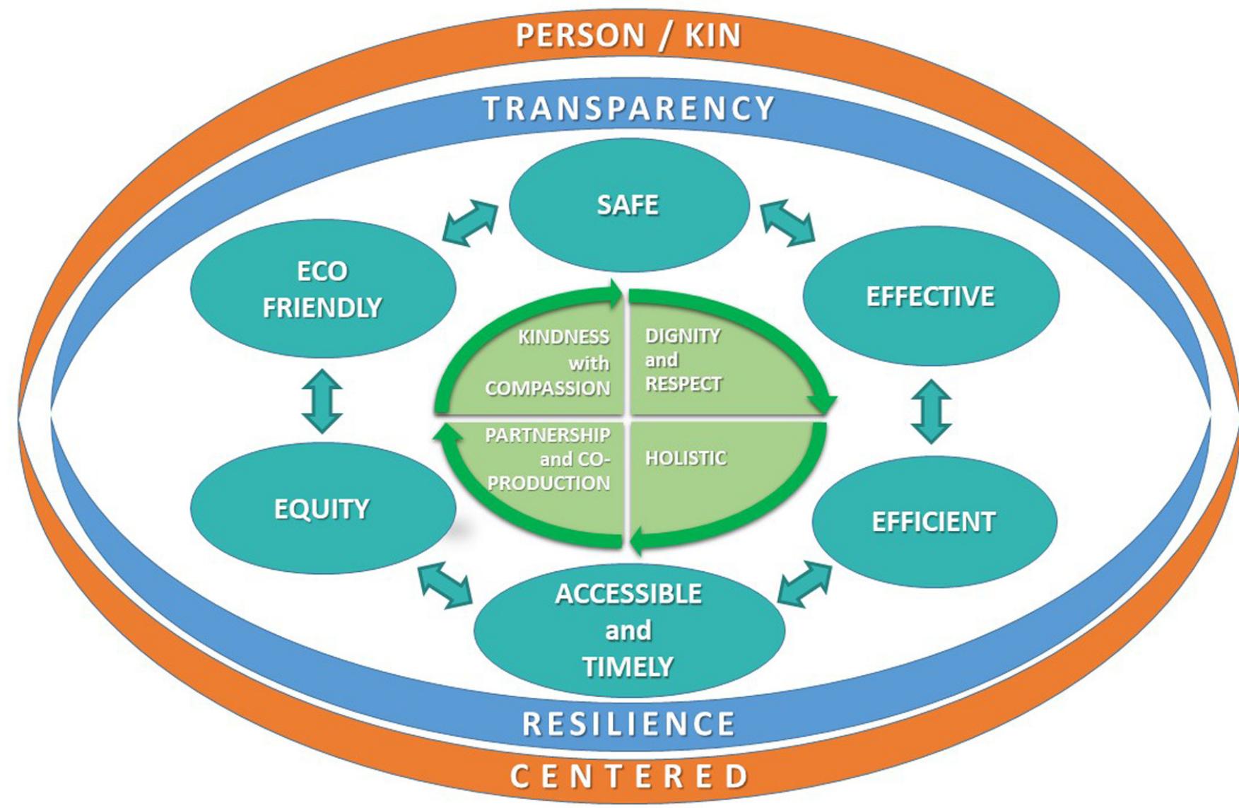 (PDF) A multidimensional quality model: an opportunity for patients ...