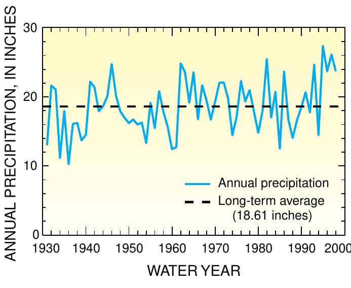 (PDF) The Black Hills Hydrology Study