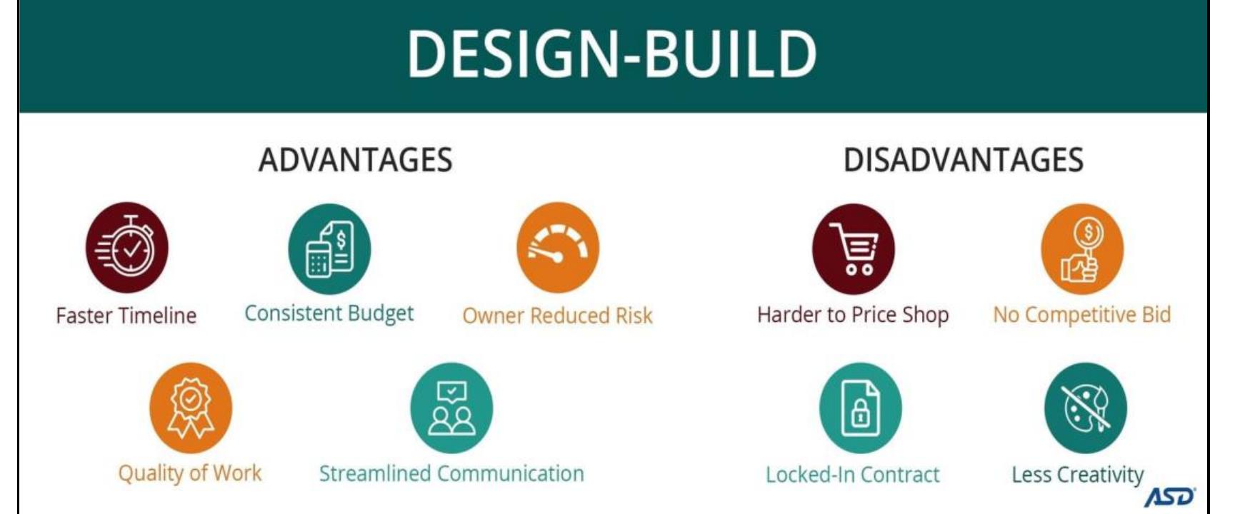 Dbb Method (PDF) A Comparison Between The (Design-Build DB) and (Design-Bid-Build ...