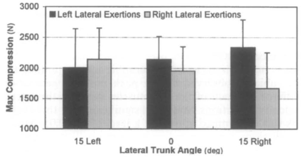(PDF) Spine loading during trunk lateral bending motions