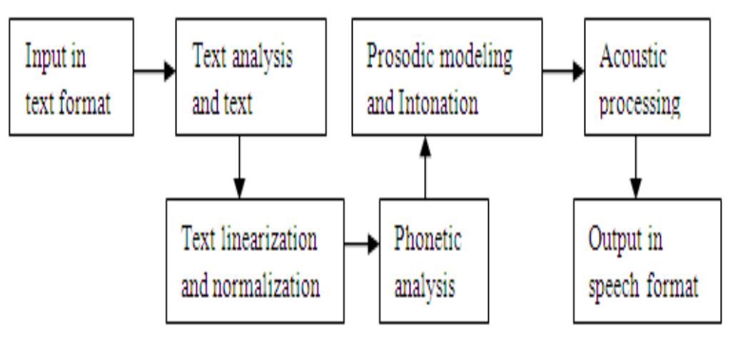Figure 2 - from Multilingual Speech and Text Recognition and