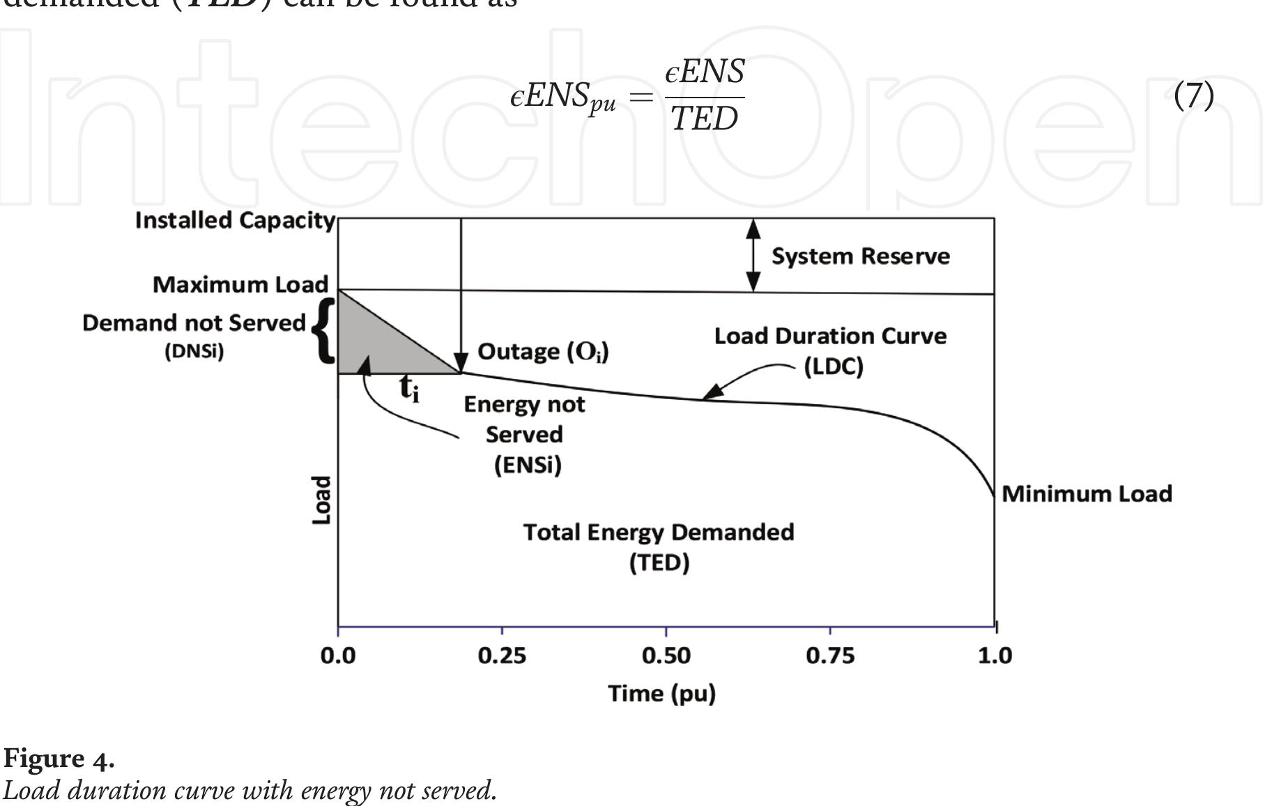 Power System Reliability Issue Figure 3 - from Reliability Evaluation of Power Systems