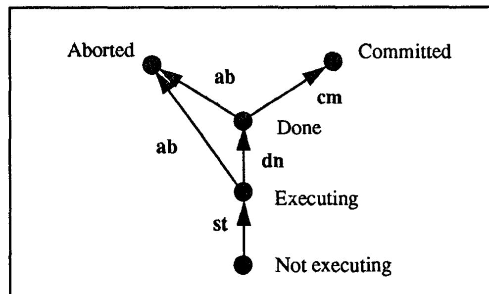 Figure 4 - from Task scheduling using intertask dependencies