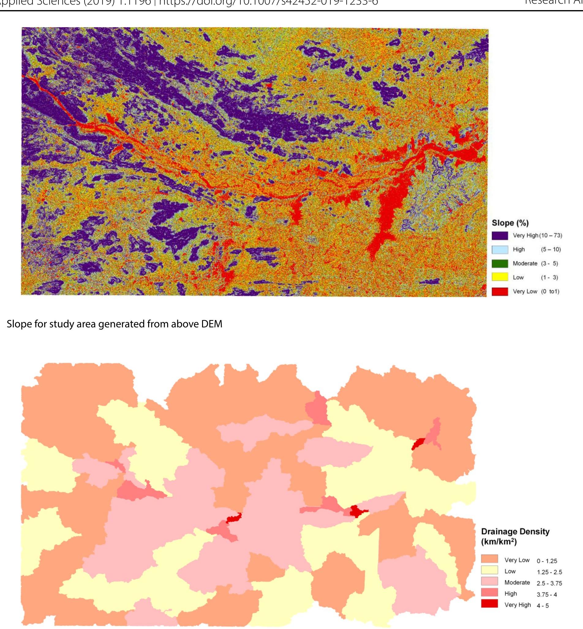 Figure 6 - from Flash Flood Hazard Mapping using AHP model