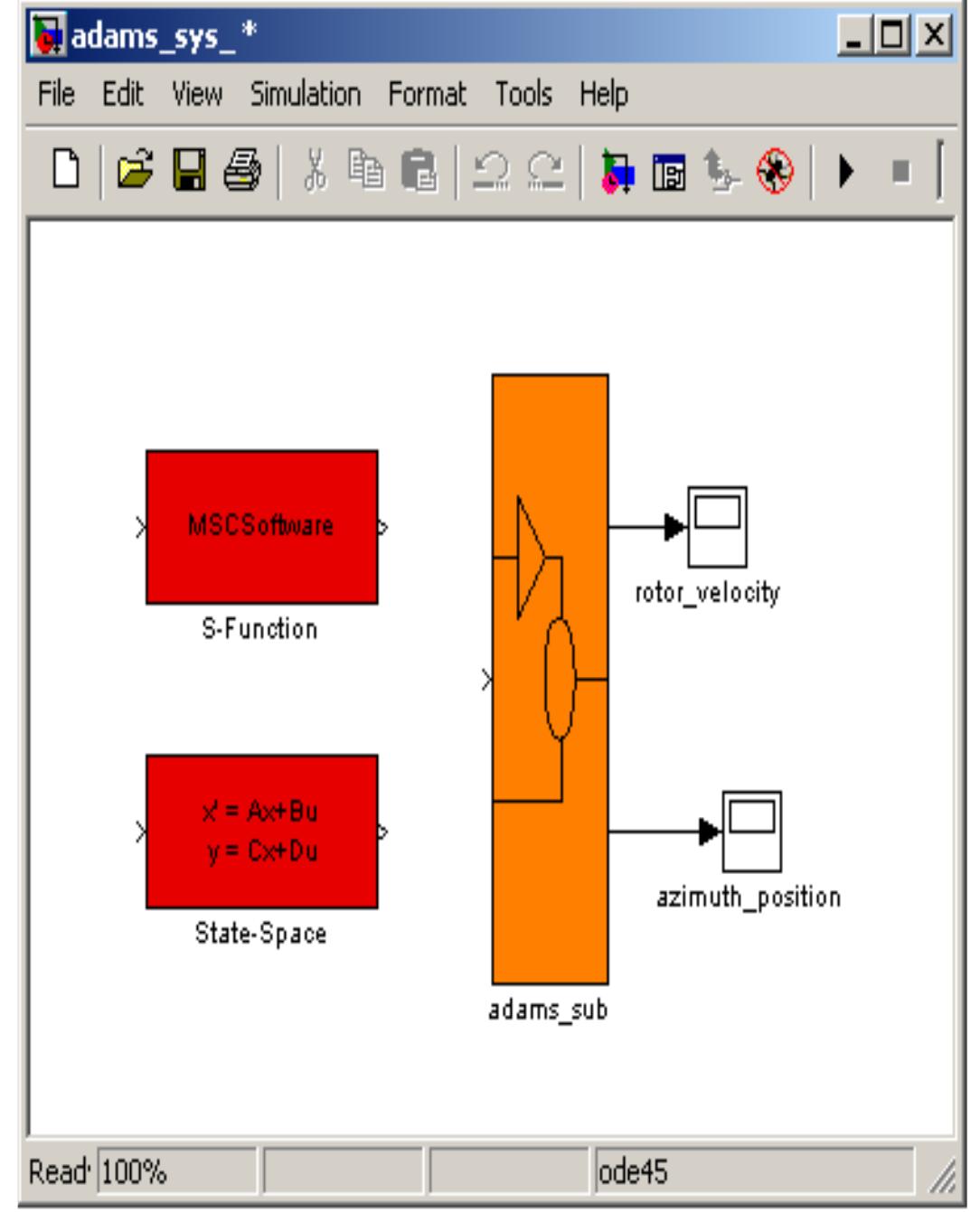 (PDF) Stability Simulation of Six DOF manipulators using ADAMS and MATLAB
