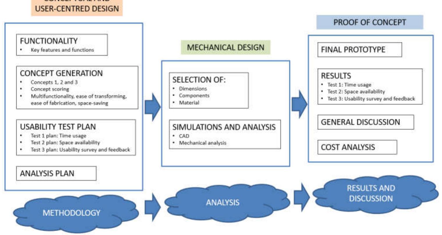 Figure 1 - from The Conceptualisation and Development of a