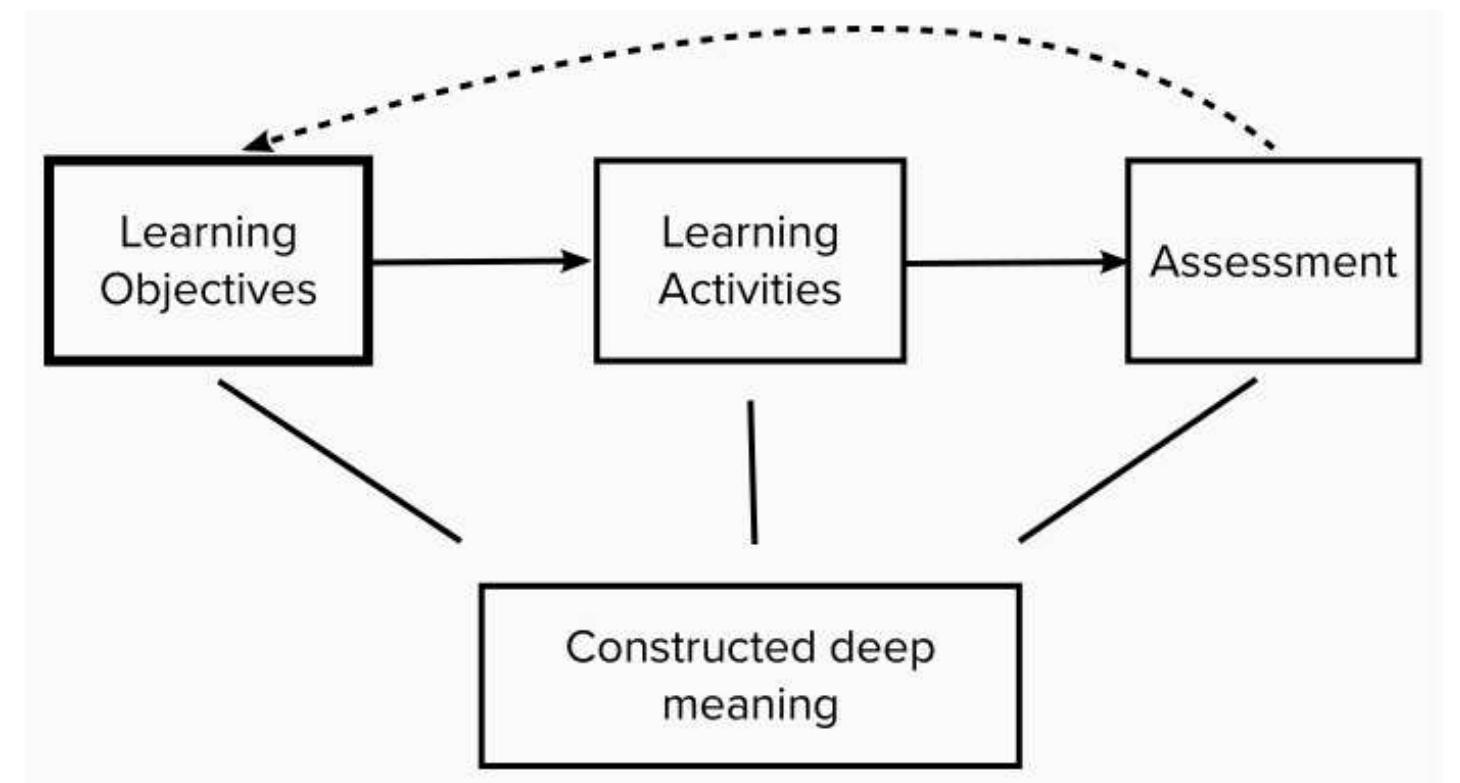 (PDF) Constructive alignment of learning mechanics and game mechanics ...