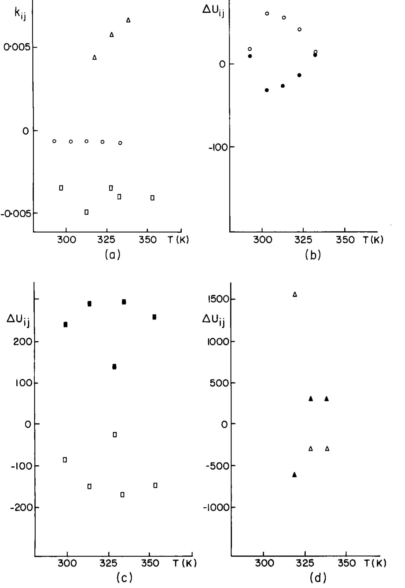 Figure 5 - from PRSV: An improved peng-Robinson equation of