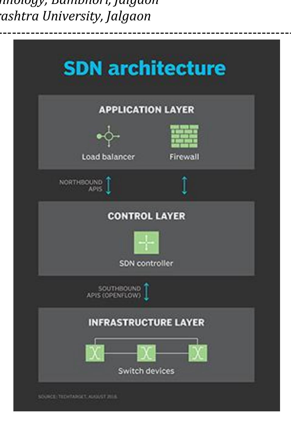 Figure 1 - IRJET- Performance Evaluation of RYU SDN