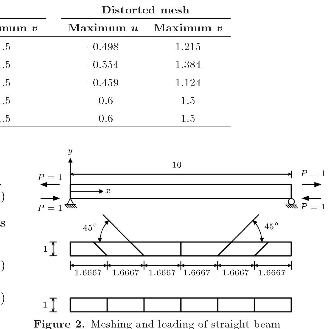 Deflection of beam subjected to pure bending. meshes, both