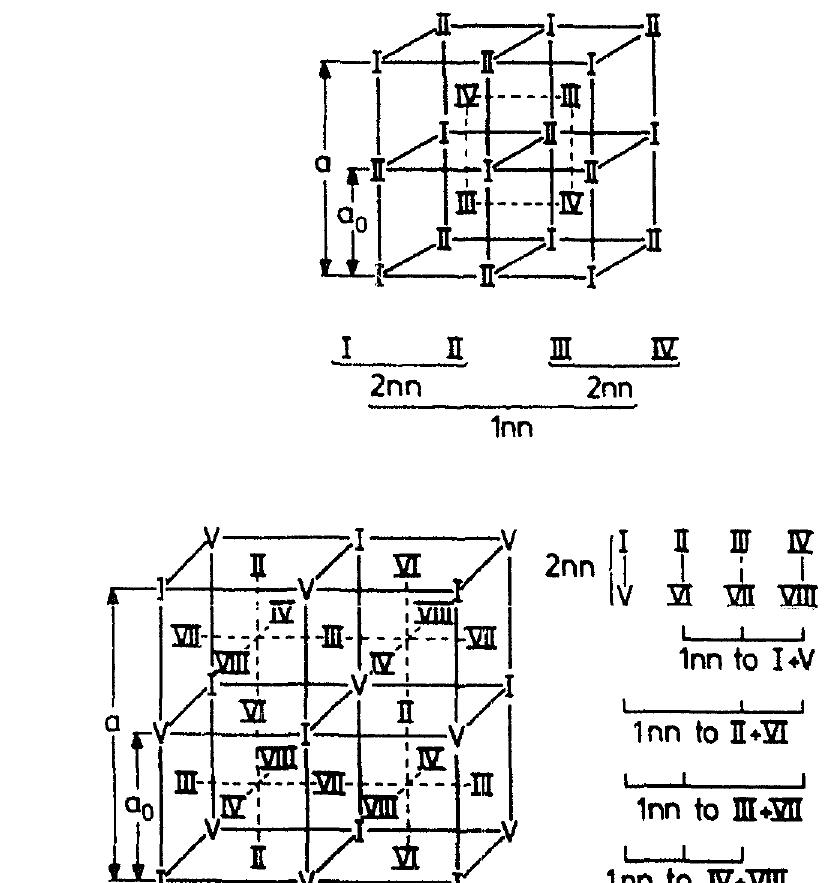 (PDF) The role of magnetism in the calculation of phase diagrams