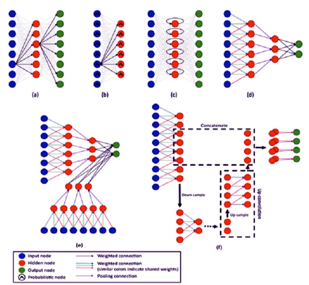 (PDF) Deep Convolution Neural Network for Big Data Medical Image ...