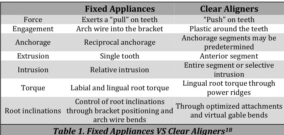 (PDF) Orthodontics in the Era of Digital Innovation – A Review