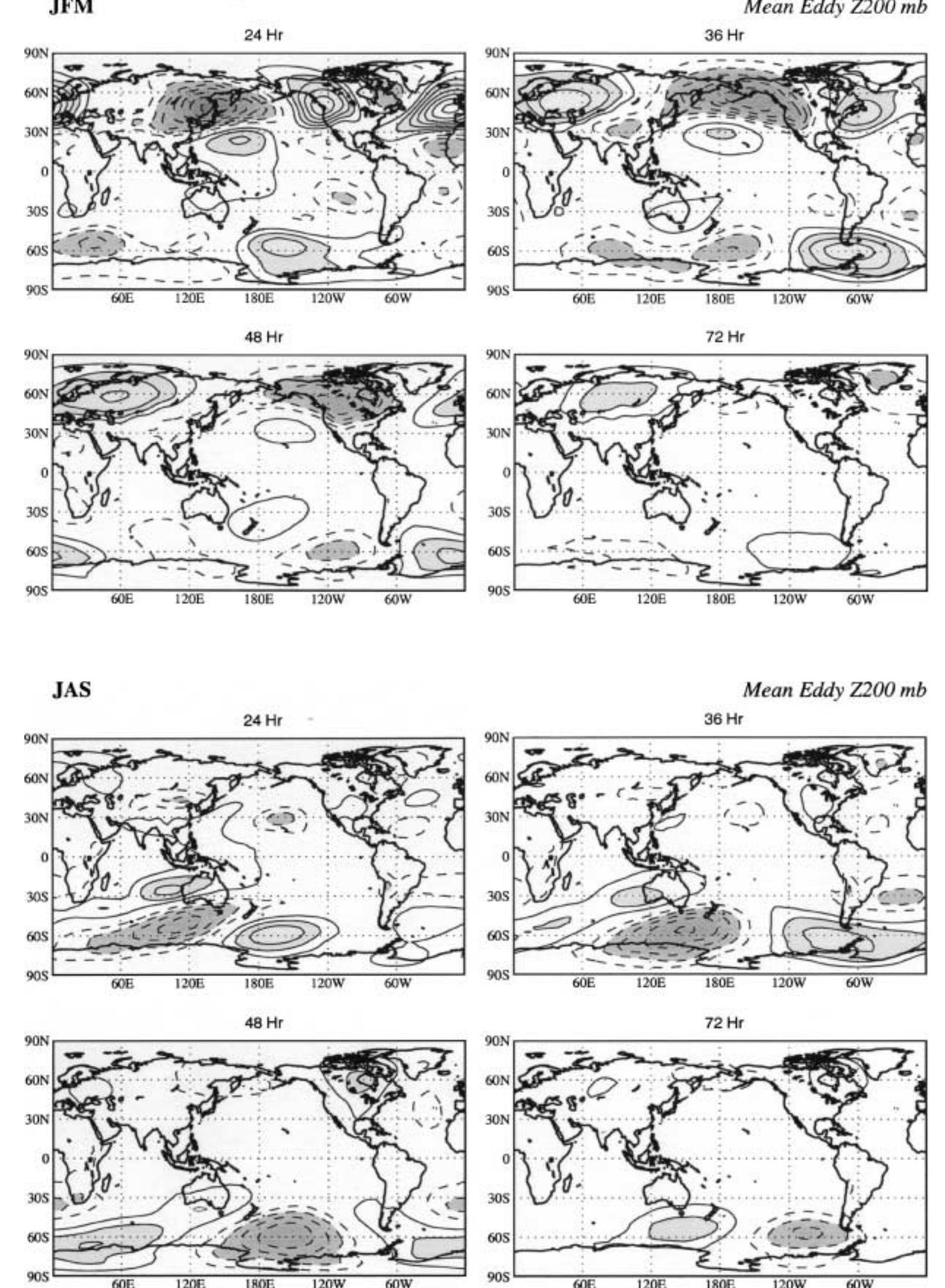 The localization of the hadley cell and its trend with