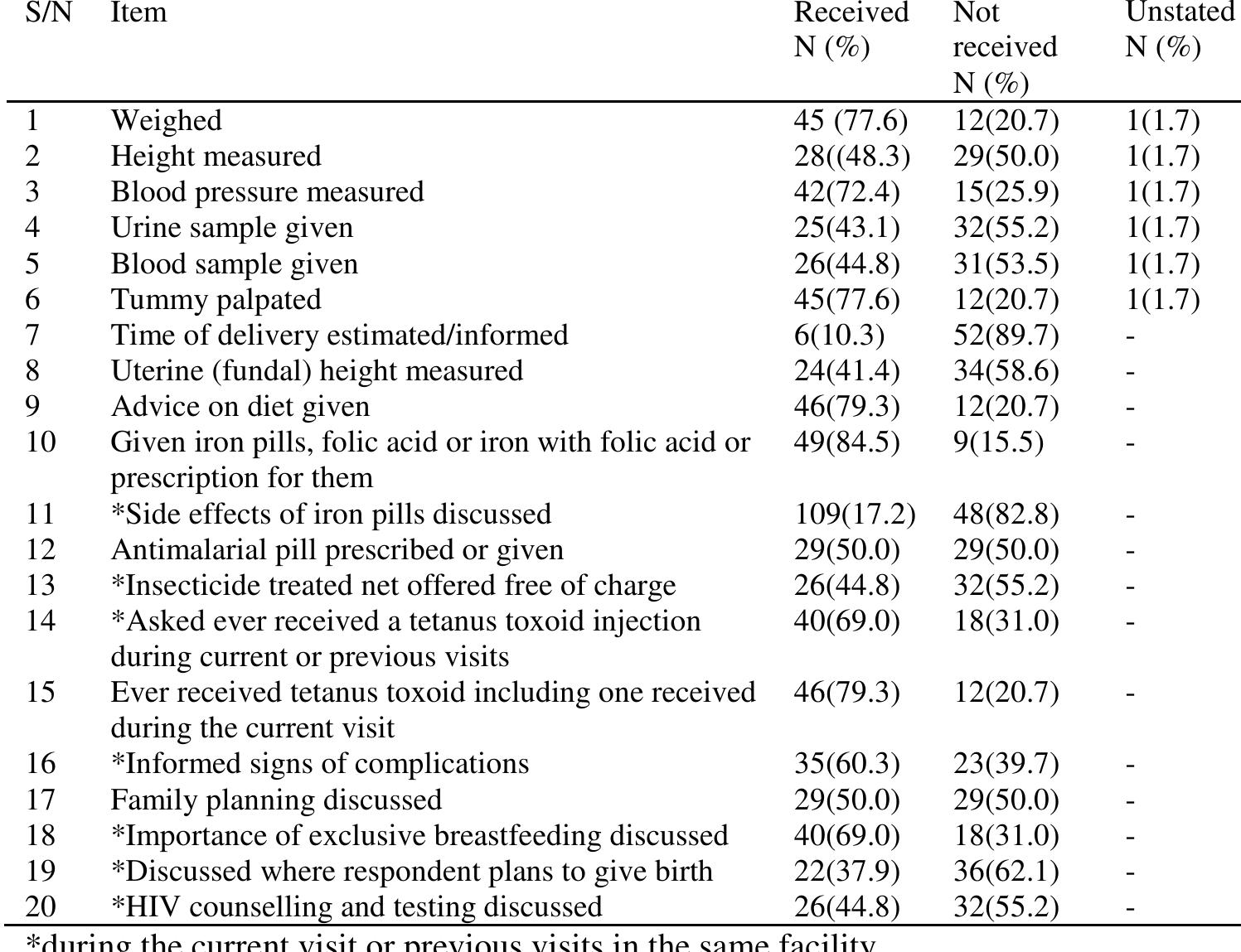 (PDF) Assessment of the Quality of Antenatal and Postnatal Care ...