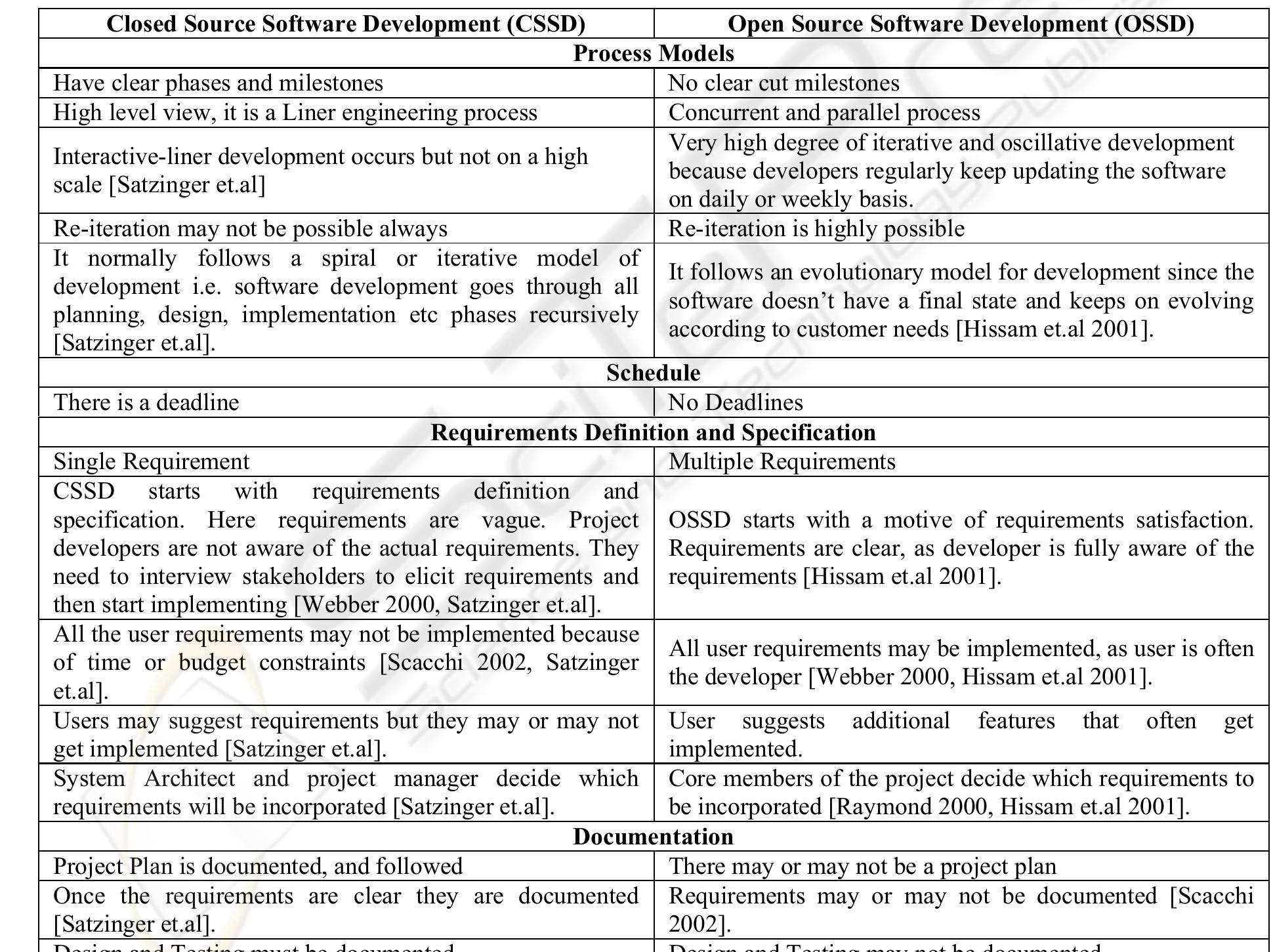 (PDF) Open Source vs. Closed Source