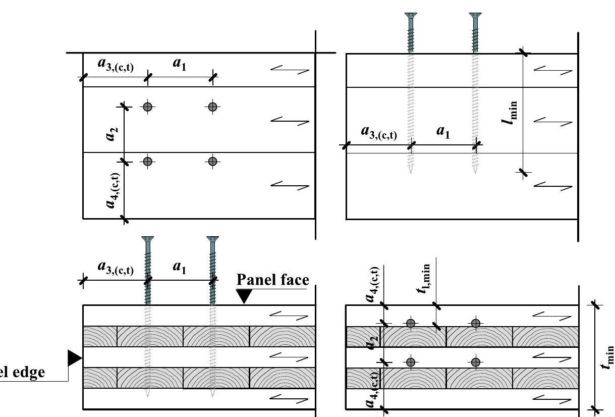 Clt Versatility (PDF) Design Approaches for CLT Connections