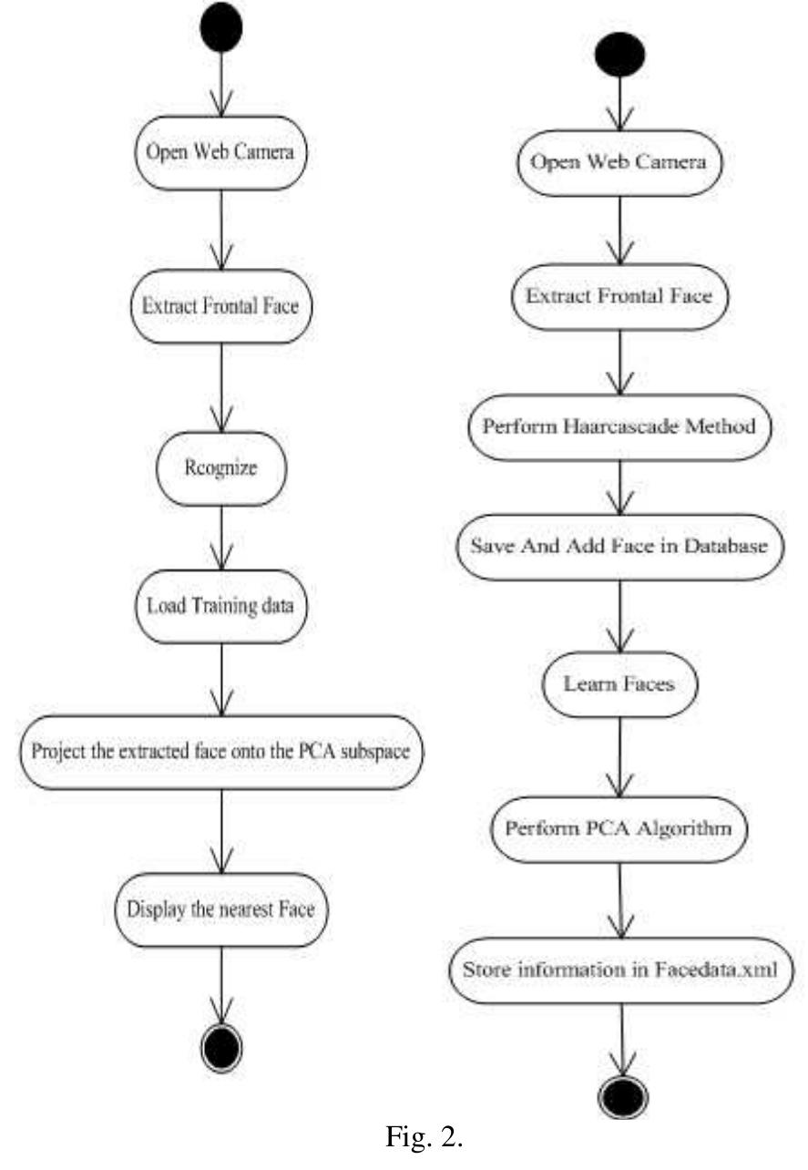 (PDF) Study of Implementing Automated Attendance System Using Face ...