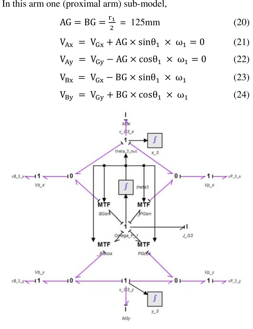 Figure 6 - Five Bar Planar Manipulator Simulation and