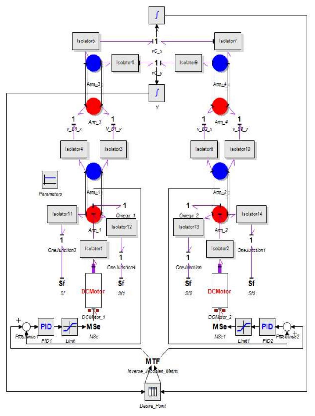 (PDF) Five Bar Planar Manipulator Simulation and Analysis by Bond Graph