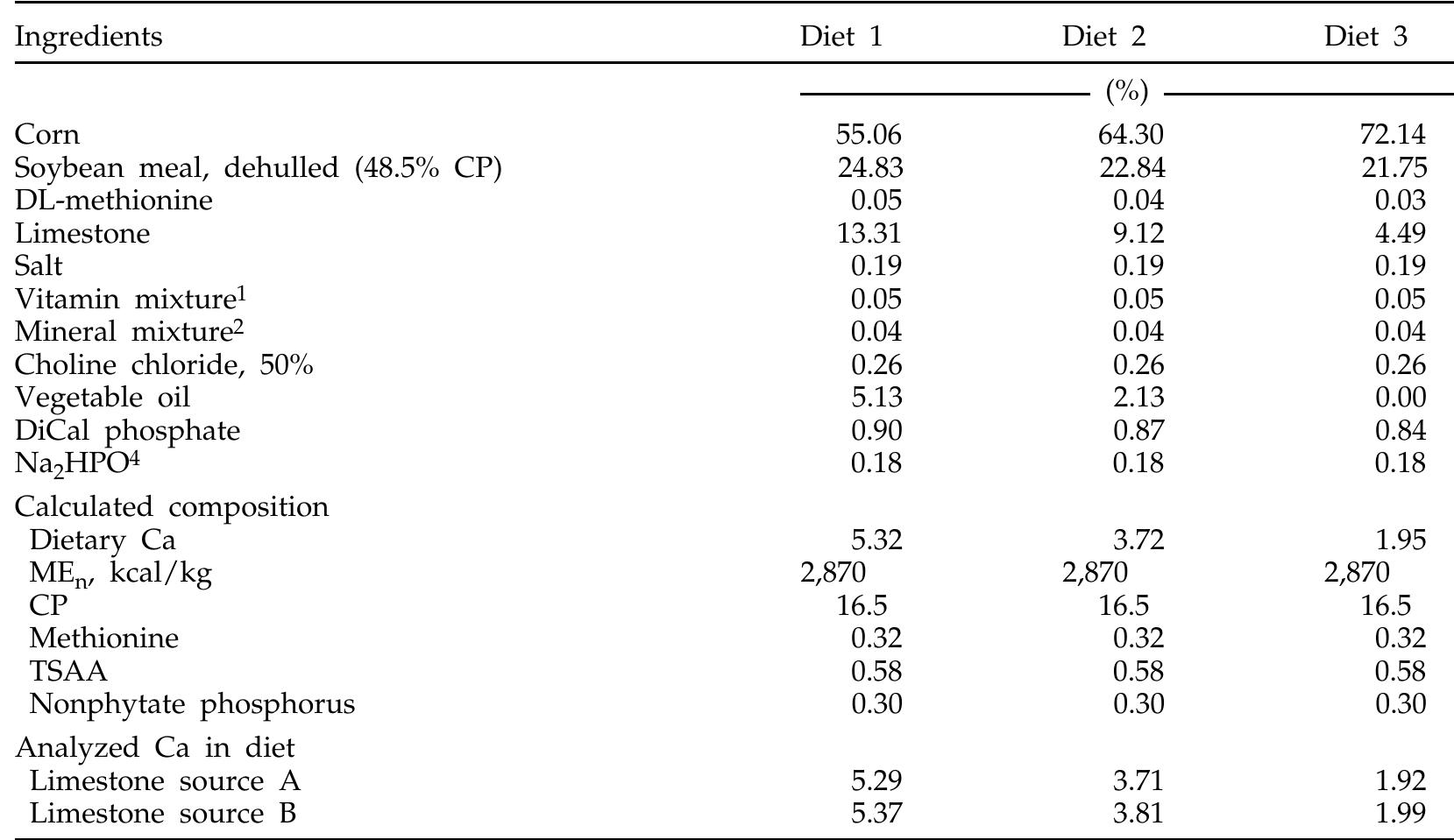 (PDF) The relationship of calcium intake, source, size, solubility in ...