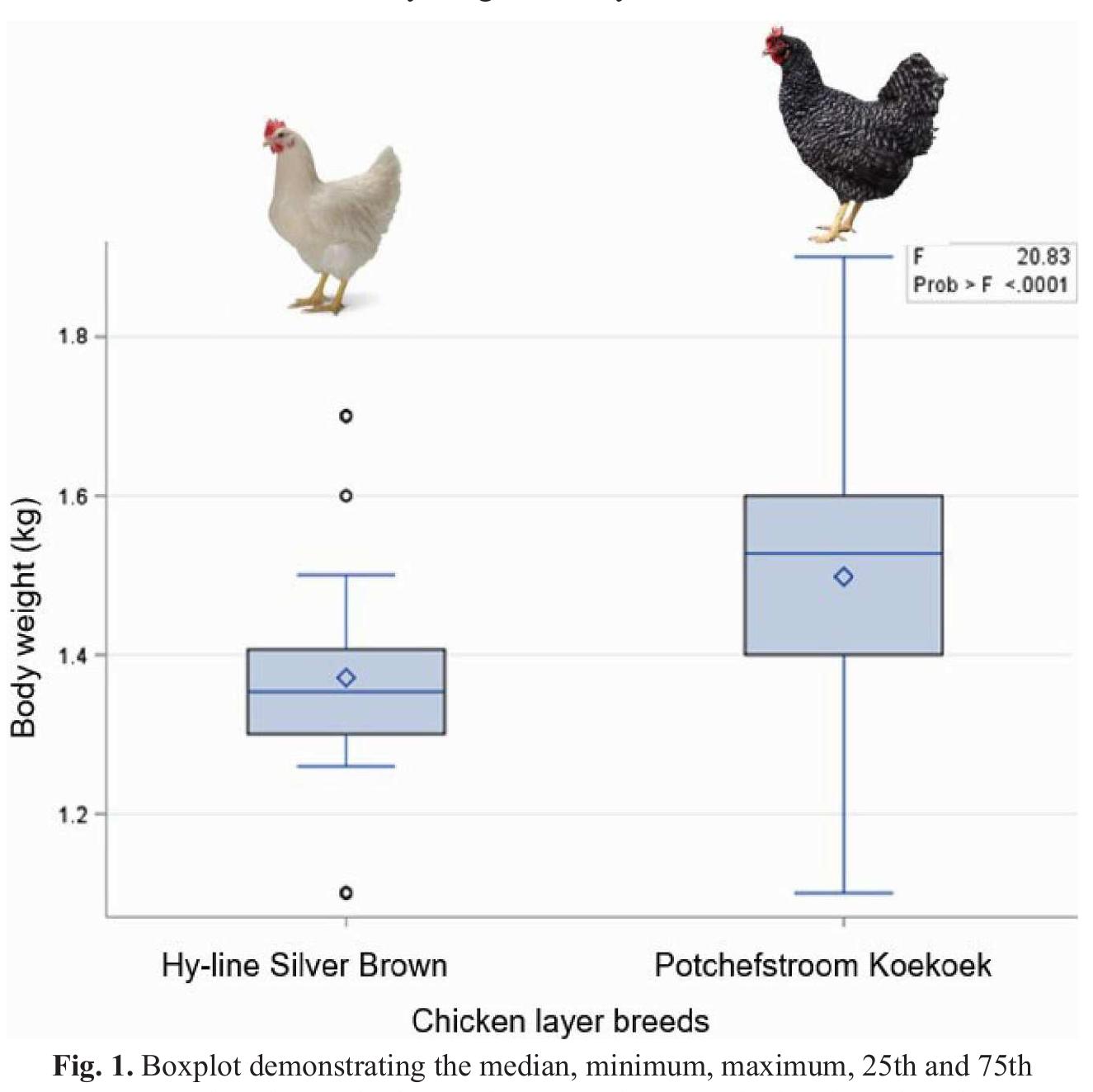 (PDF) Comparison of Some Linear Body Measurement Traits of Local and ...
