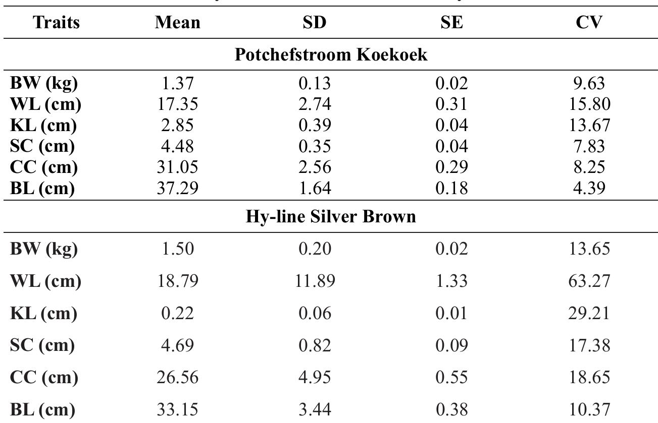 (PDF) Comparison of Some Linear Body Measurement Traits of Local and ...
