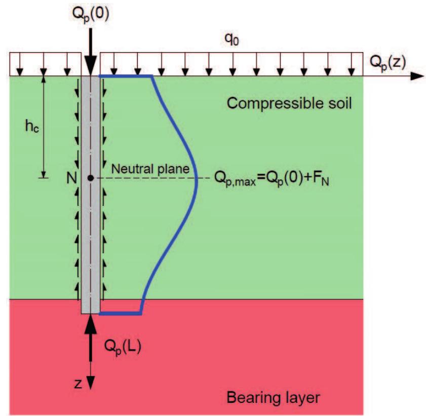 Figure 2 - from Design Risks Of Ground Improvement Methods