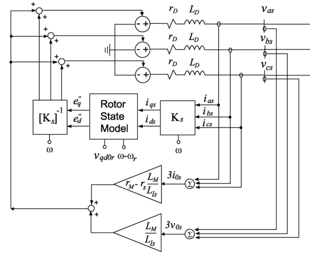 Figure 1 - from Modeling Methods of Three Phase Induction