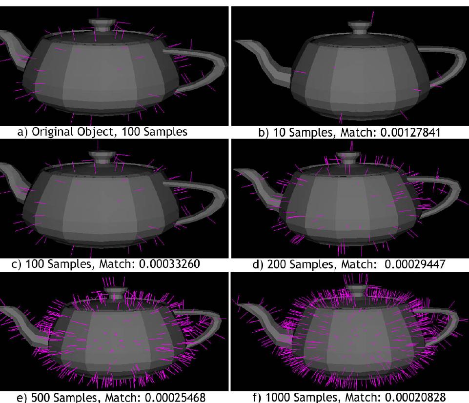 Matching with different sample counts. the original object