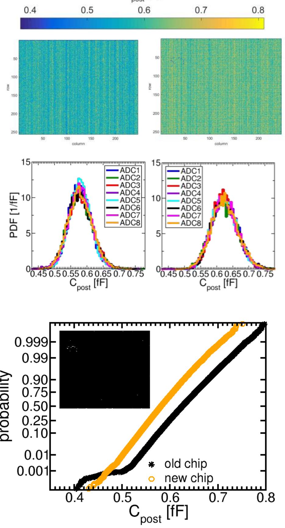 (PDF) A CMOS Pixelated Nanocapacitor Biosensor Platform for High ...