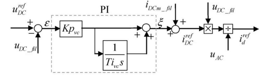 Block diagram for dc-link voltage controller (vc). the
